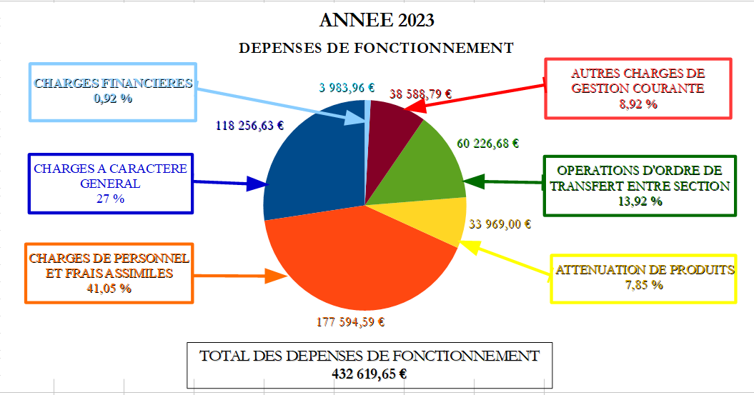 Dépenses_de_fonctionnement_2023